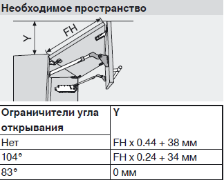  Hf    -  4