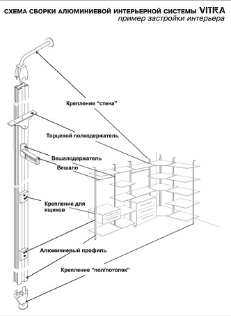 Схема сборки интерьерной системы VITRA с алюминиевым каркасом.