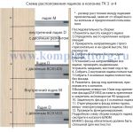 Высокая колонка для ширины 300-400 мм.(500 мм.) TANDEMBOX