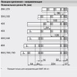 TANDEM с доводчиком полного выдвижения (под 17-19 мм.)