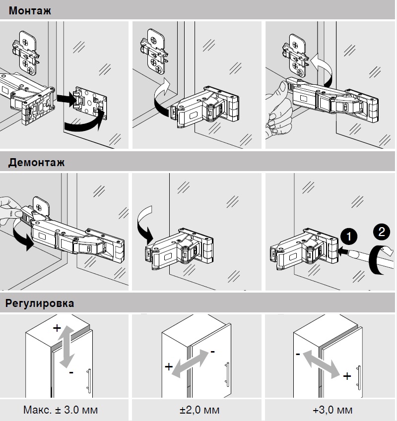 Как отрегулировать петли кухонных шкафов. Регулировка петель Блюм с доводчиком. Регулировка петель Blum с доводчиком. Регулировка петель Блюм. Петля Блюм с доводчиком схема установки.