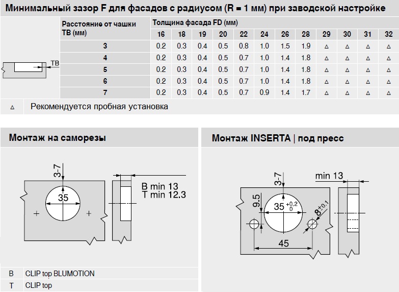 Схема сверления под мебельные петли