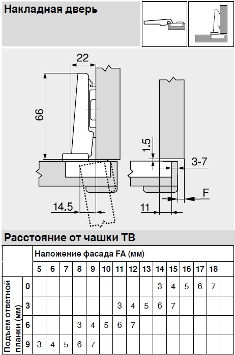 Blum петли чертеж