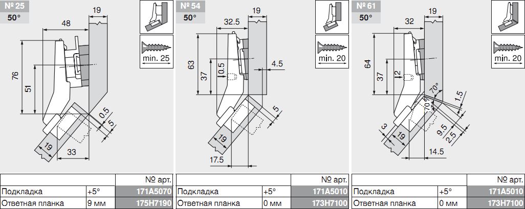 Петля CLIP top +45° полунакладная (тип I) с доводчиком BLUMOTION ...
