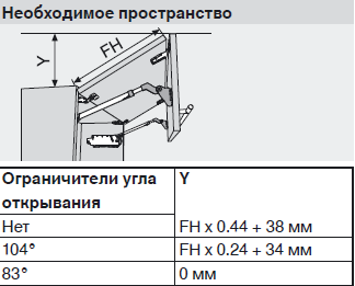 Схема установки подъемника блюм