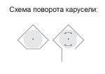 Карусель NOVA D