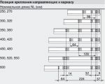 TANDEM plus с доводчиком BLUMOTION полного выдвижения 