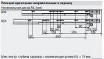 TANDEMBOX M угловой c SYNCROMOTION