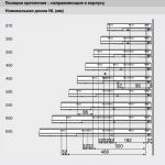 Tandembox antaro с релингом, выс. С, открывание от нажатия, (350 мм.)