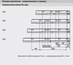 Tandembox N antaro с открыванием от нажатия (500 мм.)