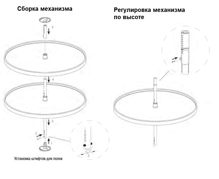 Кредитная карусель схема. Механизм для вращающихся полок. Механизм для вращения стеллажа. Механизм вращения карусели. Механизм для крутящейся полки.