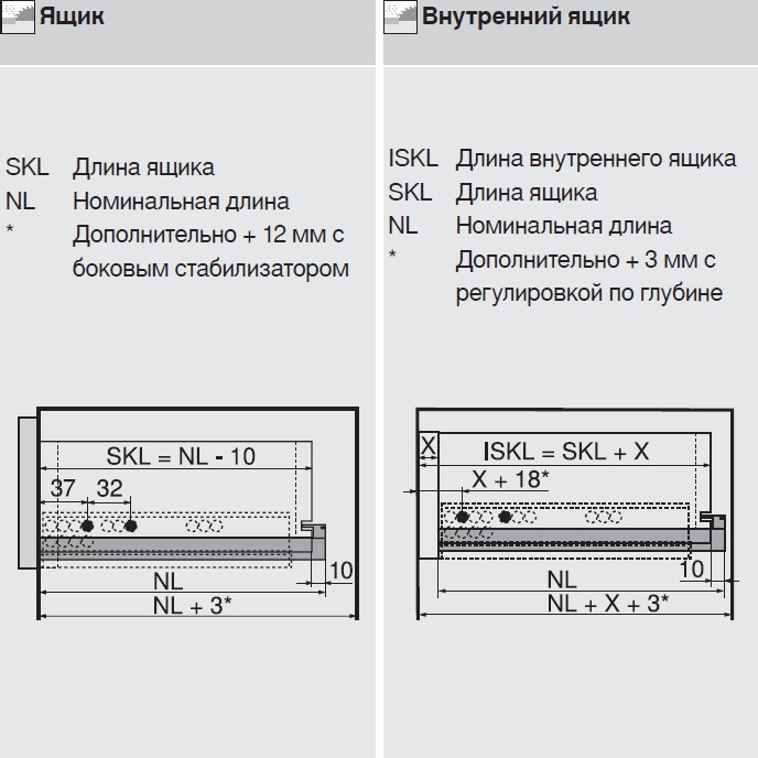 Направляющие для выдвижных ящиков схема установки. Направляющие скрытого монтажа с доводчиком Блюм схема монтажа. Присадка направляющих Блюм Мовенто 270 мм. Направляющие скрытого монтажа Блюм схема монтажа. Blum MOVENTO 300.